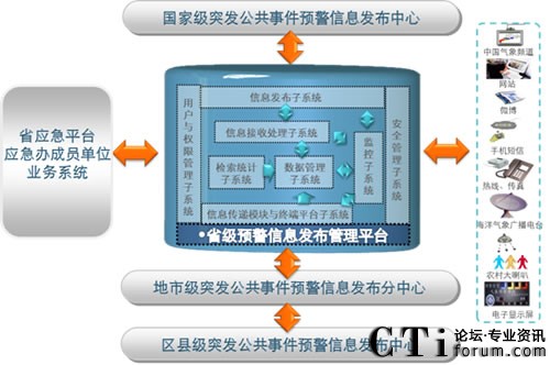 M߅v򵽵סA(y)Ϣϵy(tng)