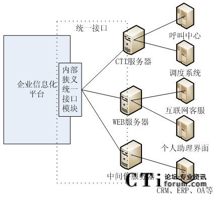 y(tng)һӿڑ(yng)íh(hun)ؓD