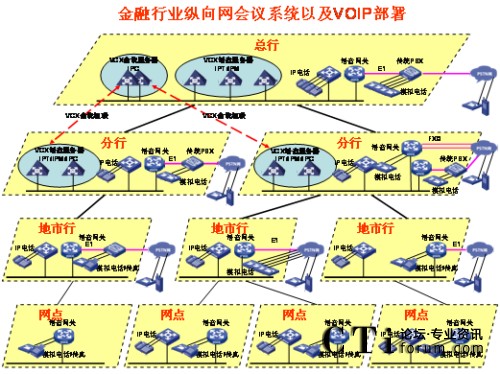 vW(wng)j(lu)IPZ?f)?></center><br />
<center>D1 vW(wng)j(lu)IPZ?f)?/center><br />
<b>(yu)(sh)һռÎС</b><br />
<br />
G.729a30KbpsܱC^õԒ|(zh)(du)Ñ􌣾W(wng)Ď(hu)ɛ_ھW(wng)j(lu)ϿQoSg(sh)ܺõؽQ(sh)(j)Zķ(w)ȼ(j)^(q)e(du)<br />
<br />
<b>(yu)(sh)`Ը</b><br />
<br />
<ul>  <li>IPԒ(hu)hϵy(tng)(jin)ֶ֧NK˽루ģMԒIPԒ֙C(j)ȣ</li><br />
<br />
  <li>(hu)hʽ֧A(y)s(hu)hͼr(sh)(hu)h(du)ǰ(zhn)ĕ(hu)htʹáA(y)s(hu)h(du)o¼ҪSr(sh)_Sr(sh)Y(ji)(hu)htʹár(sh)(hu)h</li><br />
<br />
  <li>(hu)hֶζWEBƕ(hu)h֮߀ͨ^ԒI(zh)иoȡoc(din)Ո(qng)O(sh)vģʽȡvģʽL(zhng)r(sh)gi(hu)hȡi(hu)hȣӖ(xn)r(sh)ԲávģʽֻSӖ(xn)߰l(f)Ӗ(xn)Y(ji)֮áӑՓģʽҰl(f)ᆖCӖ(xn)Ч|(zh)</li><br />
<br />
  <li> (du)˳(hu)hṩʾ֮߀ͨ^ԒIc(din)(hu)hϵy(tng)(bo)c(hu)(sh)c(hu)߀δ(hu)ͨ^ԒIՈ(qng)ڴ_J(rn)c(hu)ߵRԺ󣬿Ɍ(hu)hiֹM(jn)(hu)h</li></ul><br />
<b>(yu)(sh)_Ժ</b><br />
<br />
<ul>  <li>ͨ^(bio)(zhn)SIPf(xi)hcVoIPO(sh)以ͨҿͨ^(bio)(zhn)İȫf(xi)hSSHSFTPHTTPSȣƺ͹(hu)h</li><br />
<br />
  <li>܉cIP(sh)(j)Y(ji)όӖ(xn)ЧʬF(xin)oÑIP(sh)(j)(hu)hϵy(tng)ṩ˕(hu)hϵĿҕͨ^ڂ(g)PCϰbIP(sh)(j)(hu)h͑ṩ湲Ӱװȹһ·(sh)(j)(hu)hĎ120KbpsҼܱC^õЧ(dng)IPԒ(hu)hϵy(tng)cIP(sh)(j)(hu)hϵy(tng)Y(ji)ϕr(sh)Ӗ(xn)ϵĿҕǳmh(yun)̵Ĵ󷶇Ӗ(xn)u(png)ҪңIP(sh)(j)(hu)hcIPԒ(hu)hĘ(gu)h(yun)]ҕl(hu)h(gu)܏(f)s(du)W(wng)j(lu)ҪfIP(sh)(j)(hu)hcIPԒ(hu)hĽY(ji)Ͻo͑􎧁һNȫµĕ(hu)hӖ(xn)ģʽԃr(ji)ȿȫҕl(hu)h</li><br />
<br />
  <li>cҕl(hu)hںҕl(hu)hϵy(tng)Ĳɱͨ^ҕl(hu)hһ㲿һ(j)Ͷ(j)W(wng)ļ(j)W(wng)ٲҕl(hu)hϵy(tng)IPԒ(hu)hϵy(tng)ģMͨIPͨķʽcҕl(hu)hںҕl(hu)hչ(hu)hwļ(j)W(wng)j(lu)</li></ul><br />
<?php }else if($_SERVER[