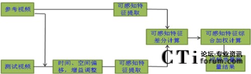 ҕXģ͵Ŀ^y(c)ԇģԭ