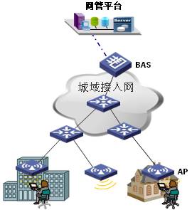 \I̽y(tng)һW(wng)ƽ_ʾD