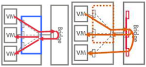 VEPAMulti-Channelģʽģ