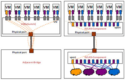 VEBMulti-Channel˿ӳ䌦(du)
