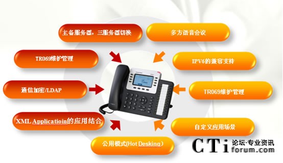  AsteriskcW(wng)j(lu)IPԒČӹ