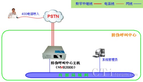 50fԃ(ni)ήa(chn)Ʒ̖(ho)ϵy(tng)W(wng)j(lu)ܘ(gu)D