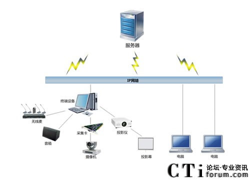ҕߣSeegleҕlhϵyؓD
