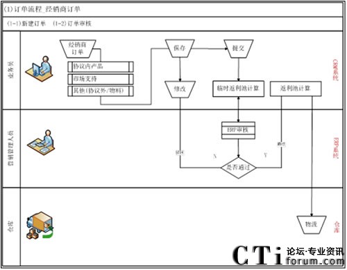 (jng)N(xio)ӆεĹ̈D