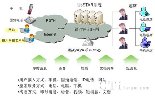 ýwĻ(dng)I(yng)N(xio)(w)ƽ_(ti)