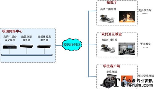 ϹľW(wng)jʽ̌Wϵy(tng)OD