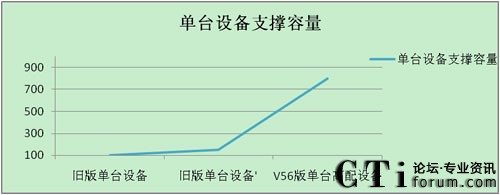 r(sh)ͨӍIPֲʽV5.6ϵ®a(chn)Ʒ