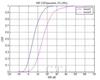 ͬ�l�c���l�M�WC/I���ȷ���