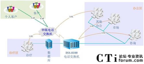 (j)όt(y)Ժϵy(tng)Y(ji)(gu)D