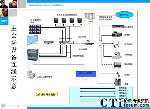 ҕӍ(hu)hϵy(tng)(hu)BʾD
