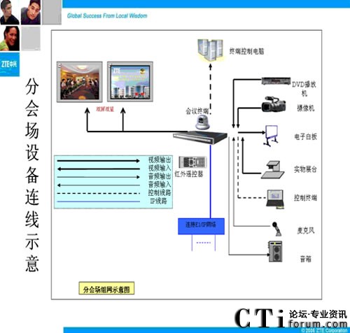 ҕӍ(hu)hϵy(tng)֕(hu)BʾD