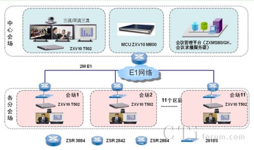 ҕl(hu)hϵy(tng)IPMW(wng)ʾD