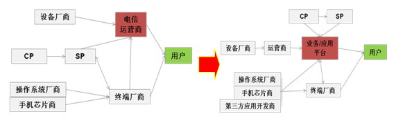 Ƅӻ(lin)W(wng)a(chn)I(y)ģʽ\II(y)Ցƽ_D