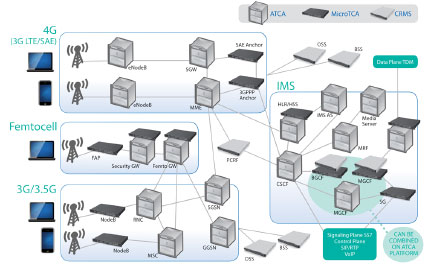 LTEȫI(xin)PľW(wng)QSAEҪATCAMTCA\(yn)I(yng)(j)C(j)ܷ(w)CRMSĽQ