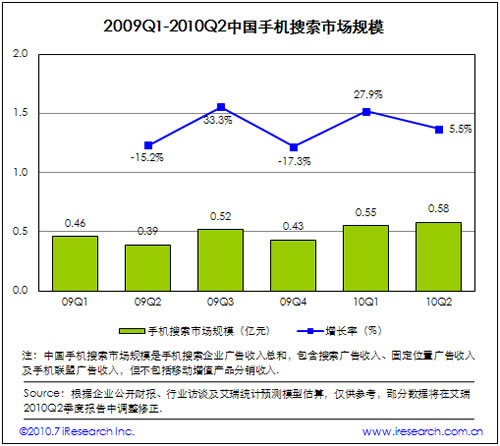 2009-2010Ї֙C(j)ЈҎ(gu)ģ