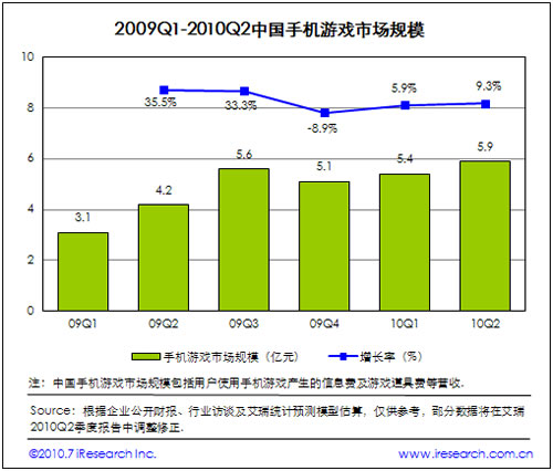 2009-2010Ї֙C(j)ΑЈҎ(gu)ģ