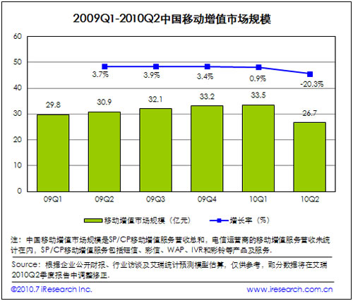 2009-2010Ƅ(dng)ֵЈҎ(gu)ģ