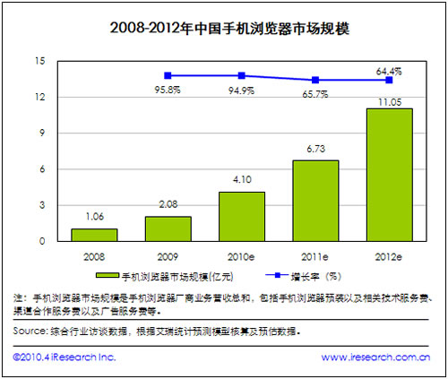 2008-2012֙C(j)g[ЈҎ(gu)ģ