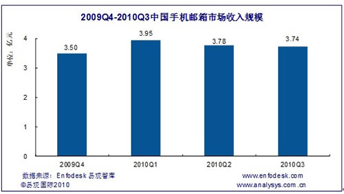 ֙C(j)]Ј(chng)Ҏ(gu)ģ