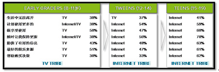 Ї겻ͬAͨM(fi)ģʽ(du)