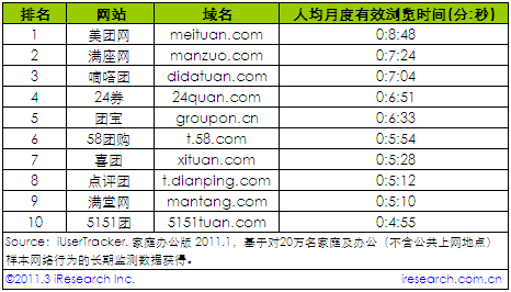 20111˾¶Чg[r(sh)gF(tun)ُW(wng)վ