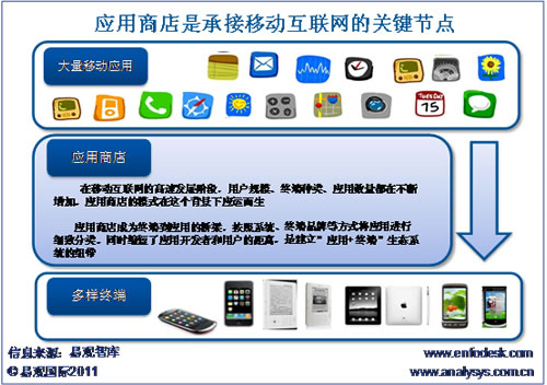 (yng)̵ǳнƄӻ(lin)W(wng)l(f)չP(gun)I(ji)c