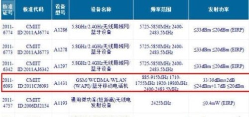 W(wng)iPhone 4S@W(wng)C