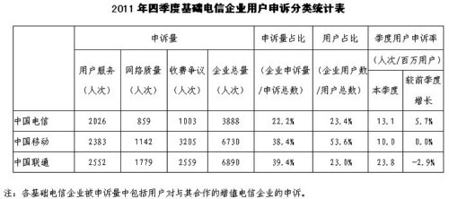 2011ļȻA(ch)I(y)ÑVy(tng)Ӌ