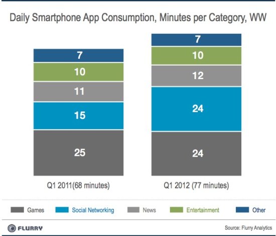 Flurryl(f)ȫ֙C(j)(yng)óվʹÕr(sh)gа