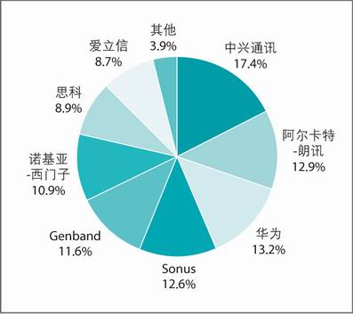 (ni)L;VoIPԒrO(sh)̷~